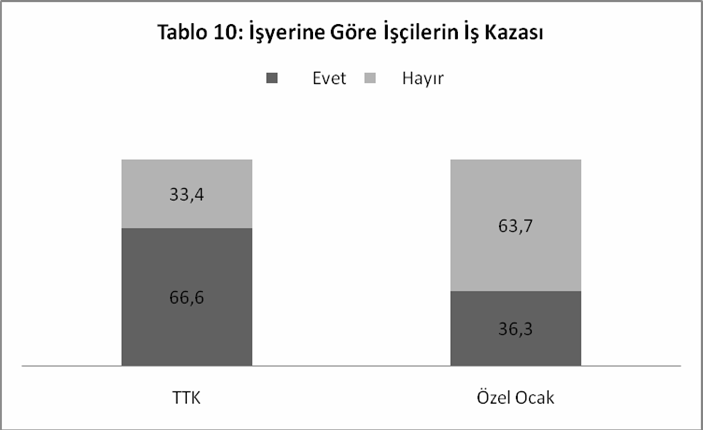 Maden İşçileri Berna Güler