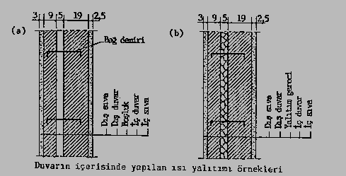 Isıya Karşı