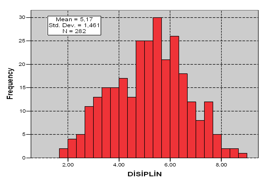 6. DİSİPLİN Aktif Çatışma İş Düzensizliği Pasif Çatışma Fazla Mesai Kurum İçi İletişim Yukarıdaki grafikten de anlayacağımız gibi kurum içinde disiplin konusunda 5 ile 6 arasında yoğunlaşan bir