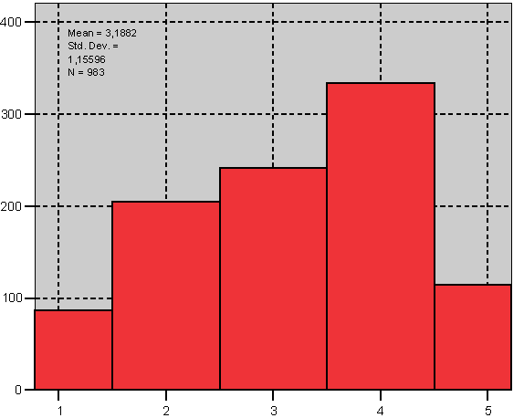 MEMNUNİYET DERECESİ Sokak Ve Çevre Aydınlatma Hizmetleri Memnunum 45,68% Memnun değlim 29,7% Kararsız 24,62% Memnuniyet derecesi 3,1 dir ve bu rakam vatandaşların sokak ve