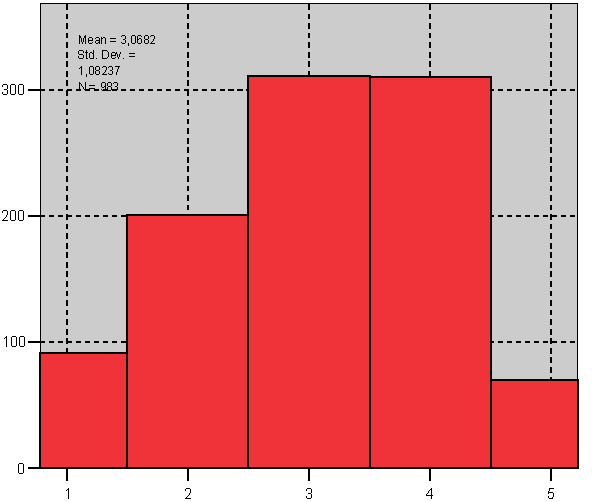 MEMNUNİYET DERECESİ Festival Ve Kültürel Organizasyonlar Memnunum 38,66% Memnun değlim 29,7% Kararsız 31,64% Yapılan faaliyetlerden duyulan memnuniyet düzeyinde Ortalama 3,06 çıkmaktadır.