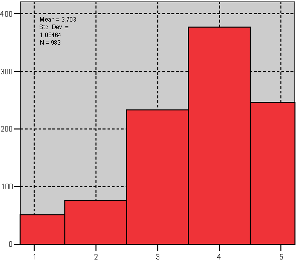 MEMNUNİYET DERECESİ İtfaiye Ve Acil Yardım Hizmetleri Memnun değlim 12,92% Memnunum 63,38% Kararsız 23,7% Ankete katılanların bu alan verdikleri önem ile memnuniyet dereceleri paralel değildir.