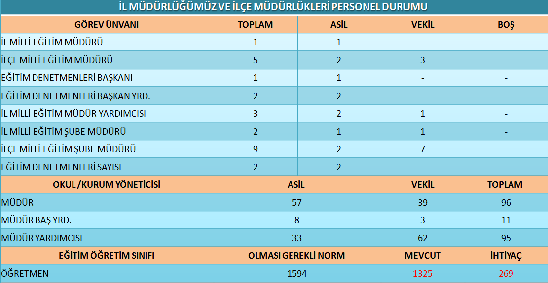 Eğitim hizmetlerinin düzenli ve sağlıklı olarak işlemesinde kurumumuzun imdadına Genel Bütçe, Özel İdare Bütçeleri ve Gönüllü hayırsever katkılarından yararlanılmaktadır.