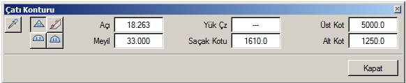 Çatı konturları, standart düzlemlere göre baskındırlar ve düzlemlerle ilişkilendirilmiş olan mimari elemanlar, aynı çizim dosyasında bulundukları çatı konturlarının sınırları içerisine girince onun