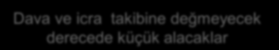 ŞÜPHELİ HALE GELEN ALACAKLAR Ticari ve zirai kazancın elde edilmesi ve idame ettirilmesi ile ilgili olmak şartı ile; Dava veya icra