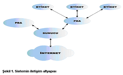 Sistemin