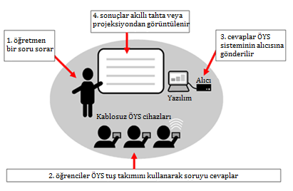 1.4. Öğrenci Yanıtlama Sistemi ve Çalışma