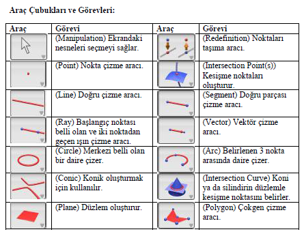 EK 5 CABRİ 3D