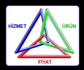 İş sürecimize değer katan üç temel öge ile prensip modelimiz ışığında çalışmalarımızı sürdürüyoruz; Özellikleri ve performansları açısından kaliteli ürünler