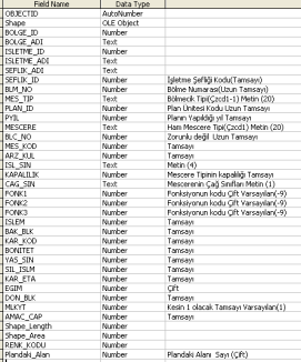 VERILERDE EN ÇOK TESPIT EDILEN HATALAR: Sınır hataları VERILERDE EN ÇOK TESPIT EDILEN