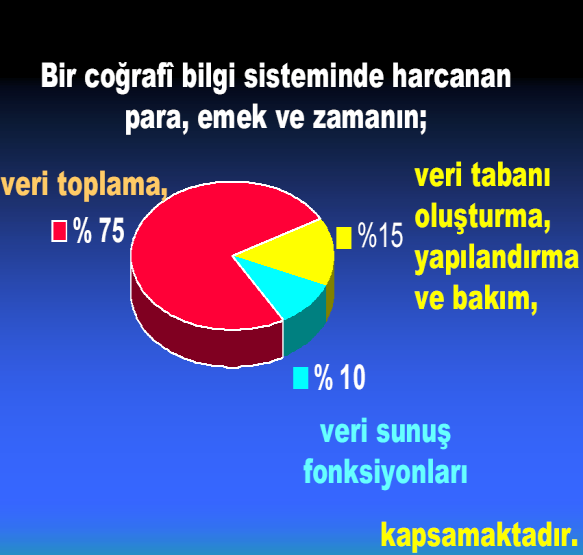 Dikkat edilmesi gereken hususlar Dikkat edilmesi gereken hususlar Doğru zamanda doğru veriyi tam olarak toplamak gerekir, Veri dönüşümünde muhakkak veri kaybı olmaktadır.