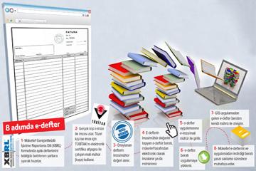 Artık ticaret e-faturalı olacak Maliye Bakanlığı, kayıtdışı ekonomiye karşı yazar kasalarla uyumlu yeni POS cihazlarını devreye sokuyor.