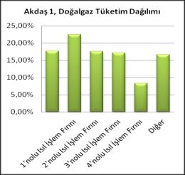 Adım 2.