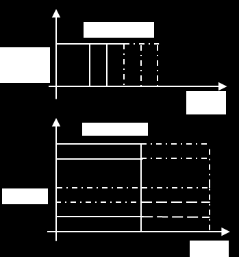 101 WiMAX teknolojisinde sinyal çoklama tekniği olarak OFDM (Orthogonal Frequency Division Multiplexing - Dikgen Frekans Bölmeli Çoklama) tekniği kullanılır.