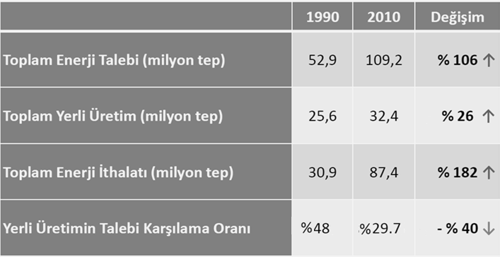 EUBUILD EE PROJESİ: NEDEN?