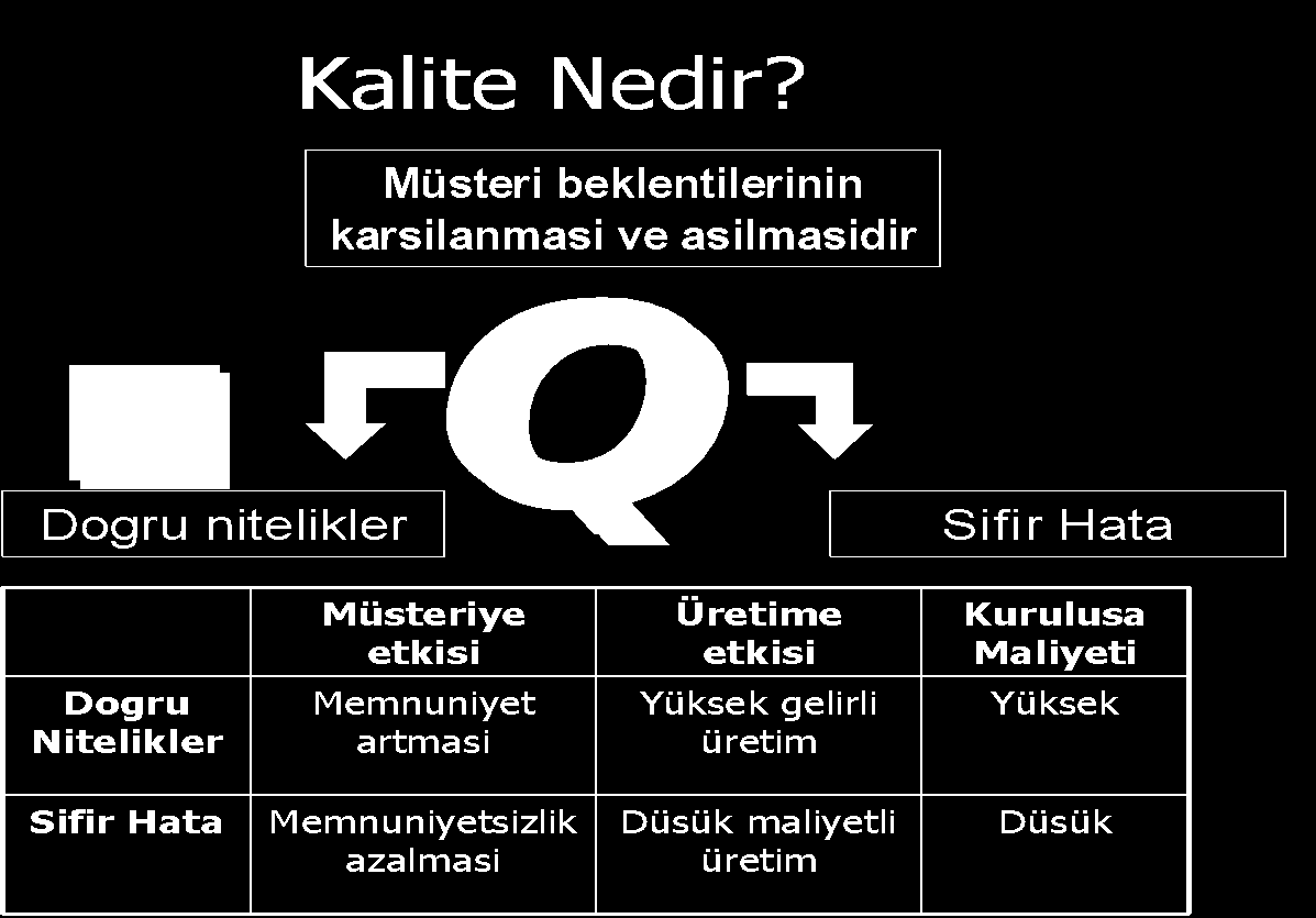 TEF 423.2 3 KALITE KONTROL Sayfa 30 / 80 3. Bu şekilde veri toplama yaklaşımı, dinamik bir hale getirecektir.