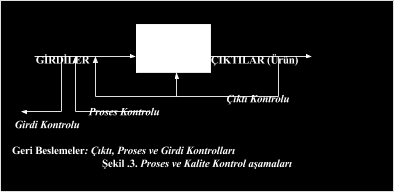 TEF 423.2 3 KALITE KONTROL Sayfa 31 / 80 İstatistik : Gelecekle ilgili tahmin ve mevcut durumla ilgili yorumda bulunmaya yarayan yöntemleri içerir.