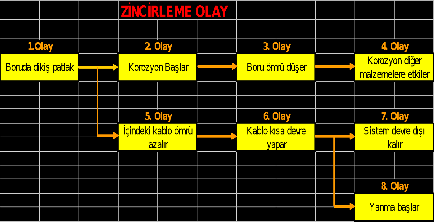 TEF 423.2 3 KALITE KONTROL Sayfa 73 / 80 19.2.1. Beyin fırtınası ile ne araştırılır?