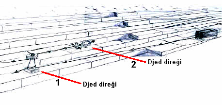 17 a= Mısır da Osiris in omurgası olarak da bilinen Djed direğinin teknik yapısı; b= Djed direklerinin mimarideki kullanımı.