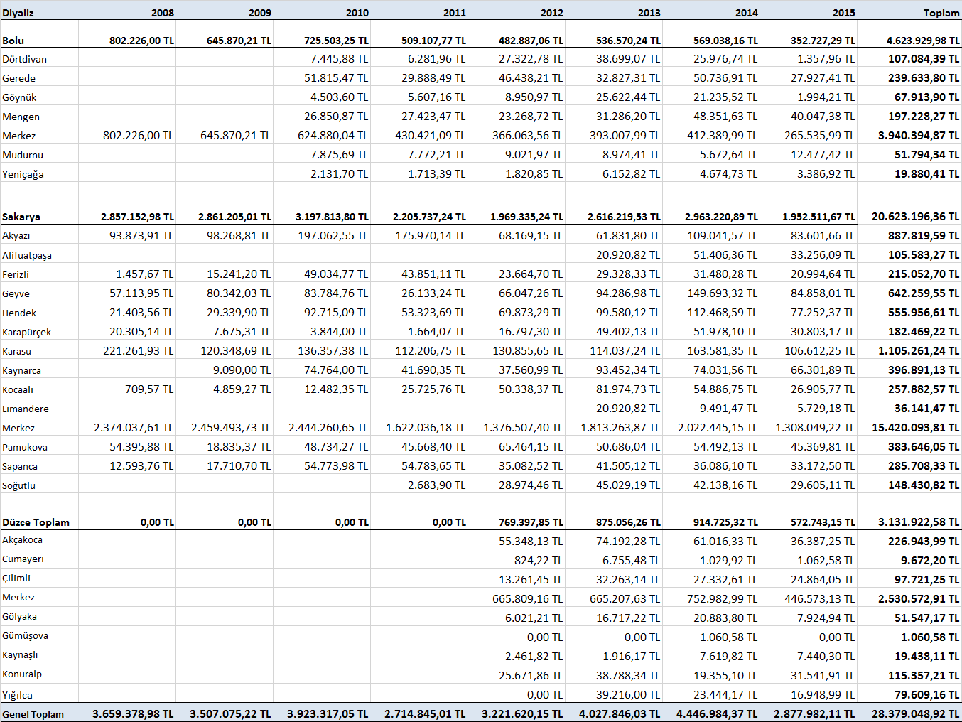 DİYALİZ Not: 2015 yılı 01 Ocak 2015 ile 31 Temmuz 2015 arasındaki verileri içermektedir. Diğer yıllar 12 ayı içermektedir. 285.708,33 383.646,05 555.956,61 642.259,55 887.819,59 1.105.261,24 396.