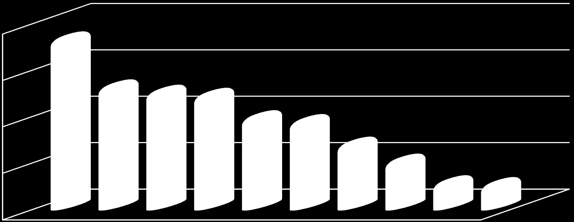 Tayland 4,4% Japonya 4,4% Avustralya 4,0% Ukrayna 2,9% Meksika 2,8% Türkiye 11,4% Diğer 29,2% Güney Kore 17,3%