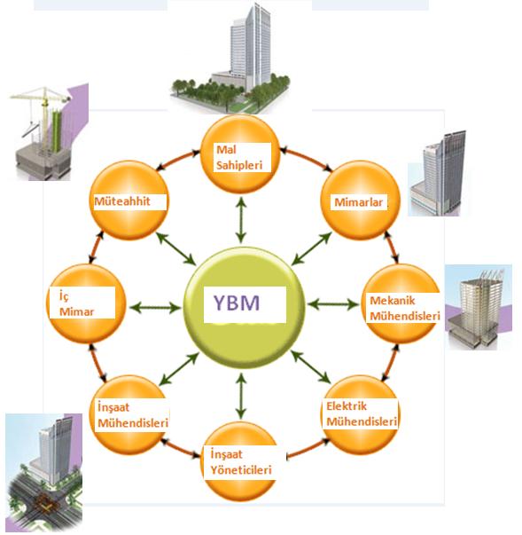 Şekil 1. Parametrik modellemeye örnek olarak duvar modellemesi 2.