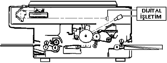 ġekil 1.9: Dijital fotokopi makinesi kesiti 1.1.2.1. Siyah Beyaz Dijital Fotokopi Makinesinin ÇalıĢması Bu çeģit fotokopi makineleri 1995 yılından sonra kullanılmaya baģlanmıģtır.