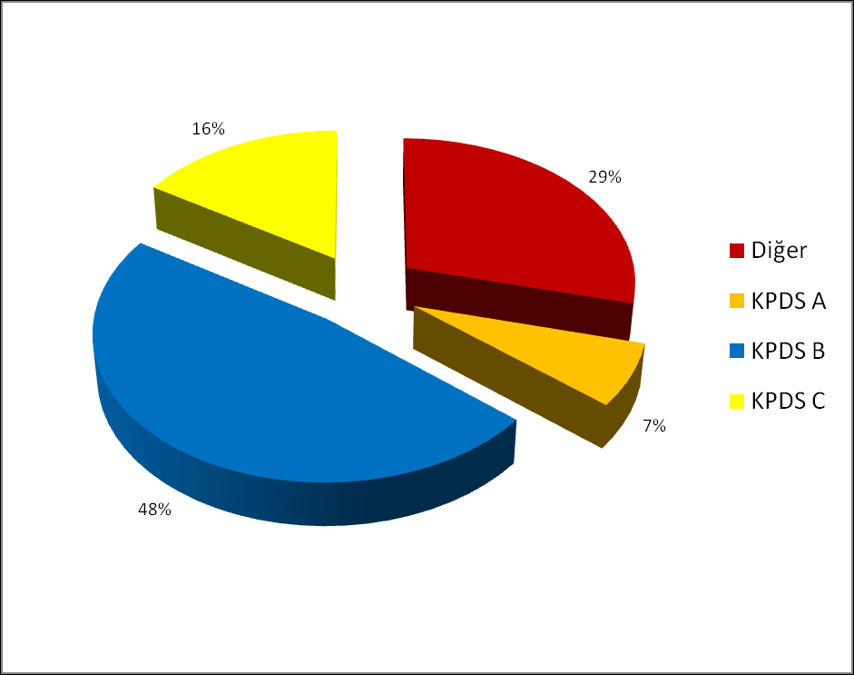 14 Kurumda istihdam edilmiş olan personelin yaş ortalaması 30 dur. Kurum çalışanlarının %33 ü kadın, %67 si erkek personelden oluşmaktadır.