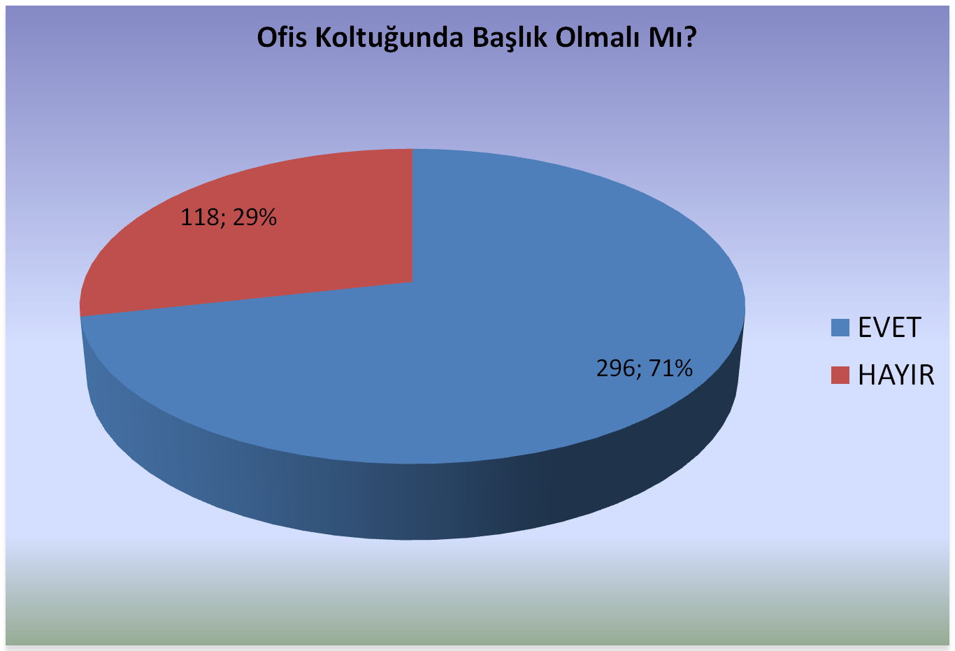 47 Şekil 9.