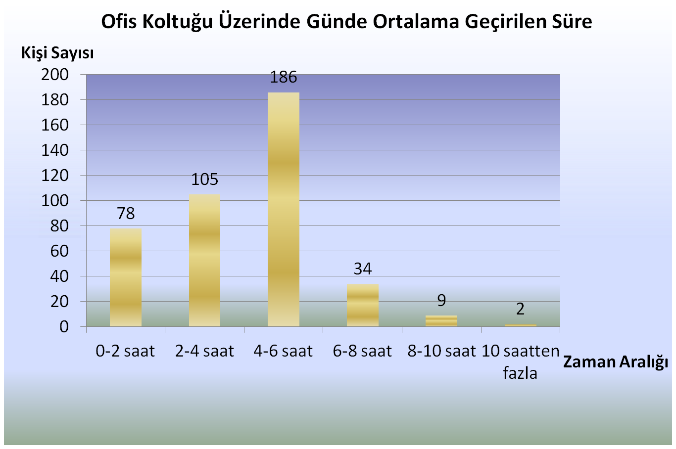 48 Şekil 11.