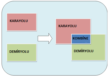 Bu amaçla, liman-demiryolu intermodalitesi Teknik Komisyonu nun davet edeceği sektör paydaşları ile atölye çalışmaları gerçekleştirilebilir.