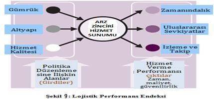 LPI, aşağıdaki altı bileşenden oluşmaktadır: 1.