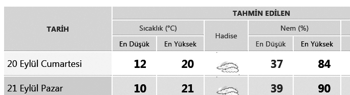 Allahtan korkunuz, iyi ameller yapýnýz! Helâli alýp, haramý terkediniz! Hadîs-i þerîf 04.47 06.14 ÖÐLE ÝKÝNDÝ 12.42 16.10 AKÞAM YATSI 18.58 20.