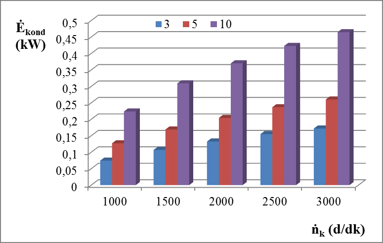 80 Şekil 4.18.