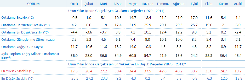 24 Şekil 2 Bazı İllerimizin, Mevsimlere Göre Sahip Oldukları Ortalama Sıcaklıkları 4.4.1.1 Isı transfer katsayılarının hesabı Toplam ısı transfer katsayısı aşağıdaki formülden bulunabilir.