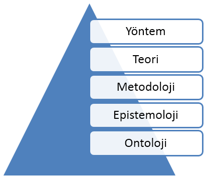 Metaforların Örgüt Ve Yönetim Araştırmalarındaki Yeri: Ontolojik, Epistemolojik.