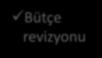 İdari Kontrol Uygunluk Kontrolü Mali ve işletme kapasitesi İlgililik Bütçe revizyonu