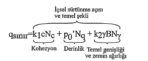 Taşıma gücü bağıntısı incelendiğinde; üç terimden oluştuğu görülür.