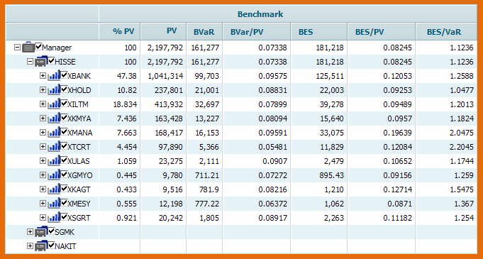 Benchmark