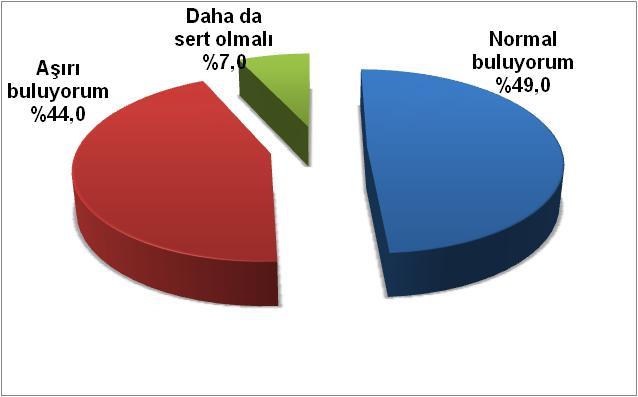 Başbakan RecepTayyip Erdoğan nın medyaya ve