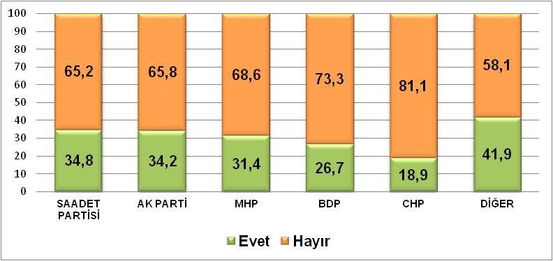 Sizce CHP de Genel Başkan