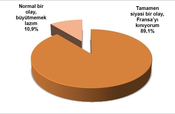 Fransa nın Ermeni