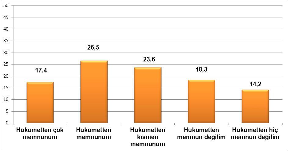 Hükümetten