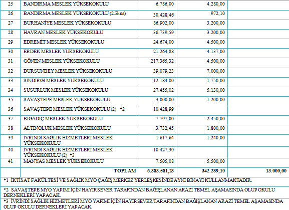 Tablo 1.