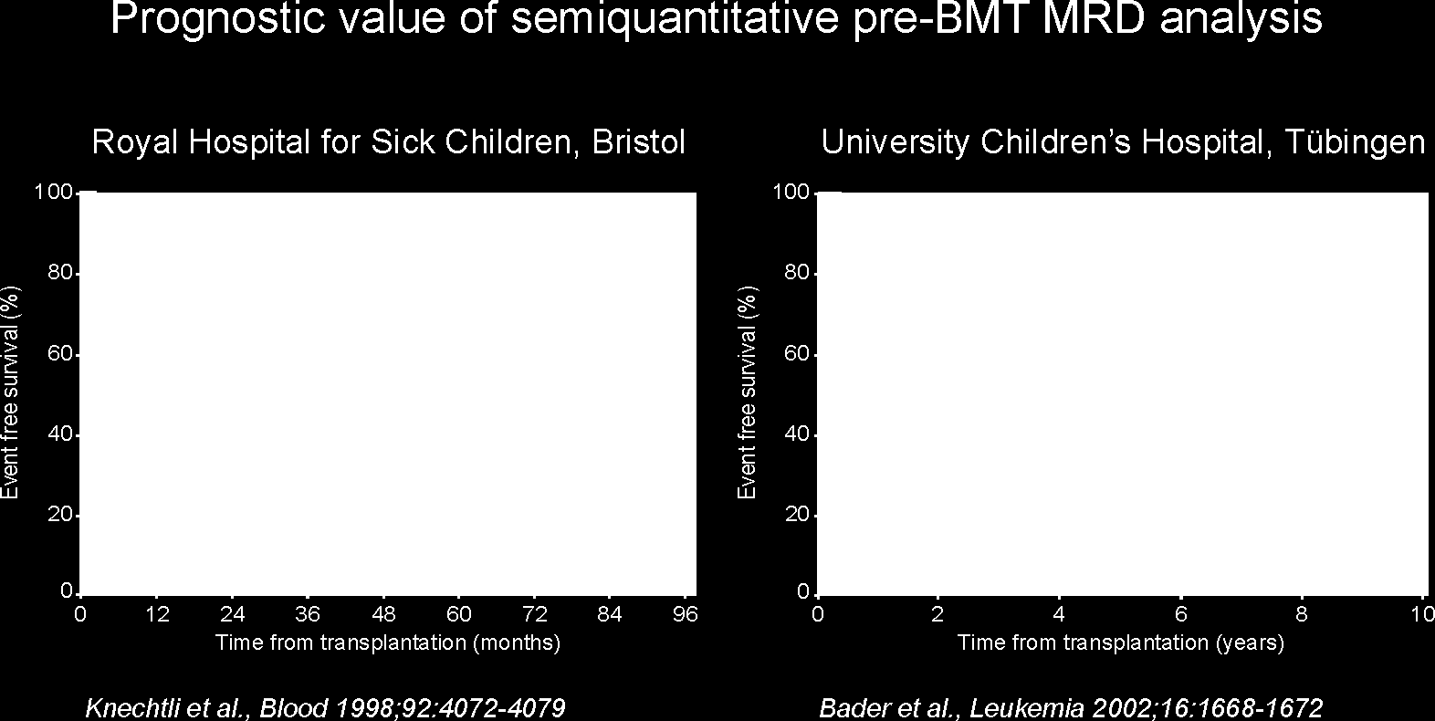 KİT öncesi MRH tespitinin prognostik önemi Yüksek MRH seviyeleri: hastalıksız sağ kalım: % 0-30