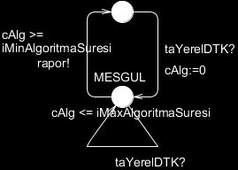 listesi de i³ikli i gerçekle³ti i zaman geçilir ve 3. gereksinimi kar³lamak amac ile e er yayn listesi bo³ de ilse yeni bir tarama rejimi olu³turulur. 3.a gereksinimi kar³lamak amac ile tarama adm biti³ine dek herhangi ba³ka bir durum geçi³i yoktur.