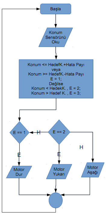 EK-5 Ekim