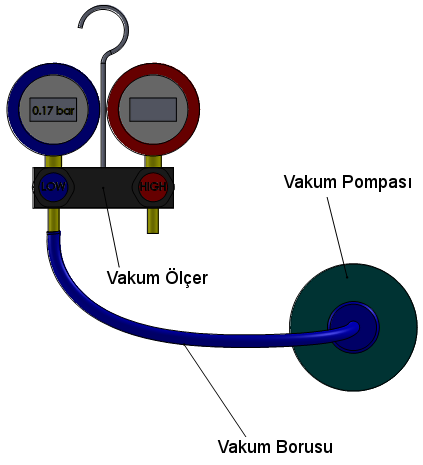 27 Vakum motorunun oluşturduğu vakum değeri dijital vakummetre ile ölçülmüştür. Ölçüm düzeneği Şekil 3.13.