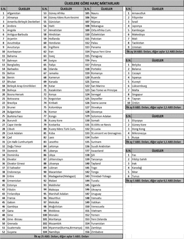 6.4. Harçların Yatırılması Mükellefler, 492 sayılı Harçlar Kanunu gereğince çalışma izni verilecek yabancıya ait T.C.