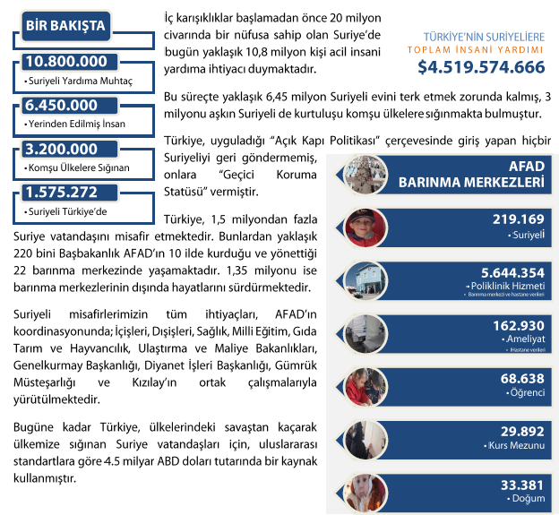 Müsteşar veya müsteşar yardımcısı başkanlığında ve içinde alanda çalışan 5 STK temsilcisi ve 5 öğretim görevlisinin de yer aldığı ve daha birçok aktörü buluşturacak olan Göç Danışma Kurulu (GDK) da